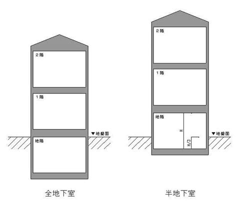 地下室 倉庫|地下室・半地下室とは？容積緩和のメリット、工事費用・事例を。